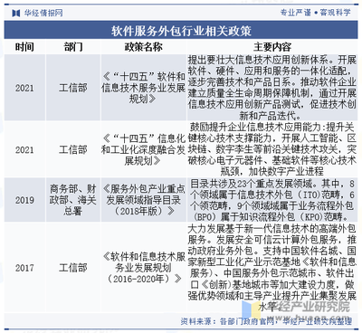 2023年中國軟件服務外包行業現狀及展望 市場規模將繼續穩步擴大